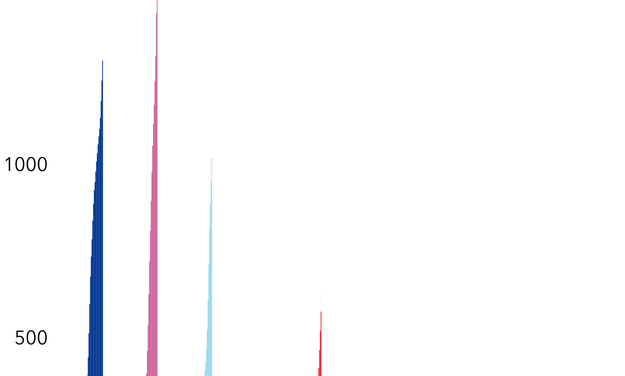 Éolien en mer : La demande d&rsquo;espace en mer sera multipliée par 9, d&rsquo;ici 2050