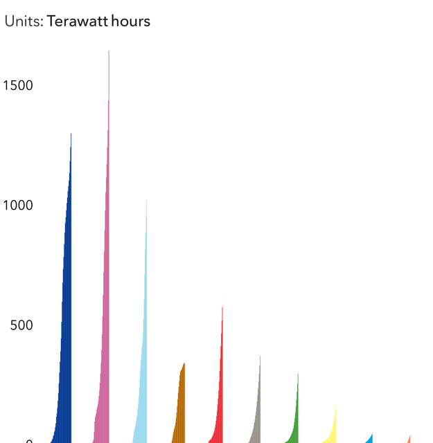 Éolien en mer : La demande d&rsquo;espace en mer sera multipliée par 9, d&rsquo;ici 2050