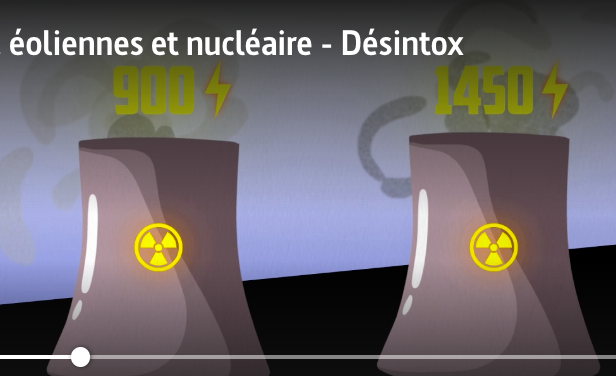 Désintox sur Arte : « Un réacteur nucléaire, c’est 45 éoliennes offshore »