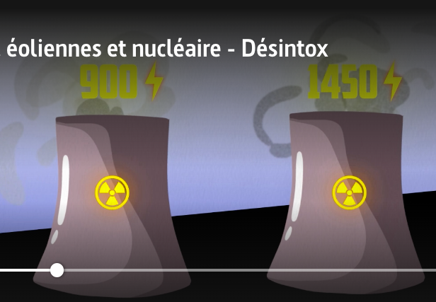 Désintox sur Arte : « Un réacteur nucléaire, c’est 45 éoliennes offshore »