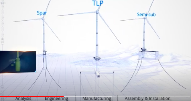 OSI propose une nouvelle technologie de pose pour l’éolien flottant