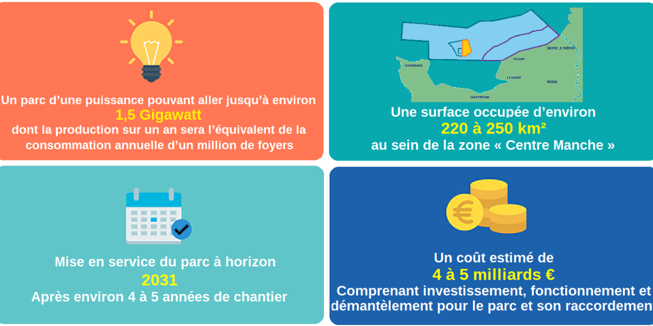 AO 08 (historique) : Parc éolien en mer Centre Manche 2 – Concertation préalable de Normandie