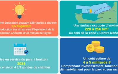 AO 08 (historique) : Parc éolien en mer Centre Manche 2 – Concertation préalable de Normandie