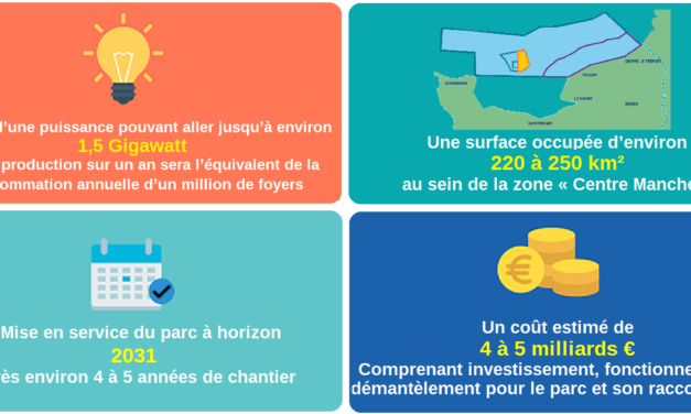 AO 08 (historique) : Parc éolien en mer Centre Manche 2 – Concertation préalable de Normandie