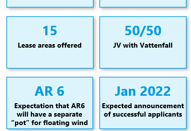 ScotWind : Vattenfall et Fred. Olsen Seawind remportent 798 MW en flottant – partie 7