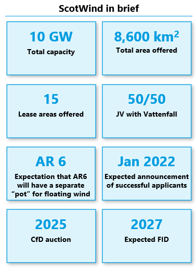 ScotWind : Vattenfall et Fred. Olsen Seawind remportent 798 MW en flottant – partie 7