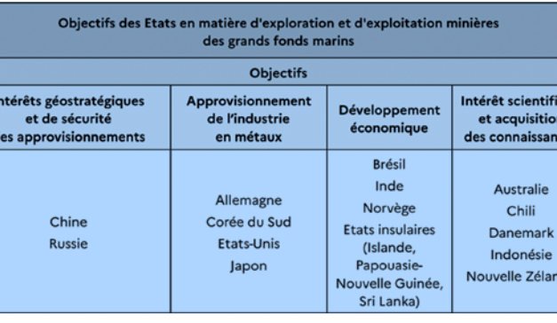 Grands fonds marins : Quel rôle du multilatéralisme ? ITV exclusive de Jean-Louis Levet – 1