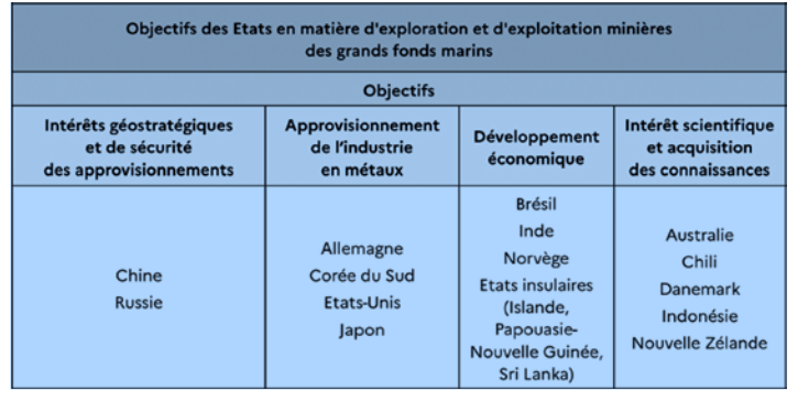 Grands fonds marins : Quel rôle du multilatéralisme ? ITV exclusive de Jean-Louis Levet – 1