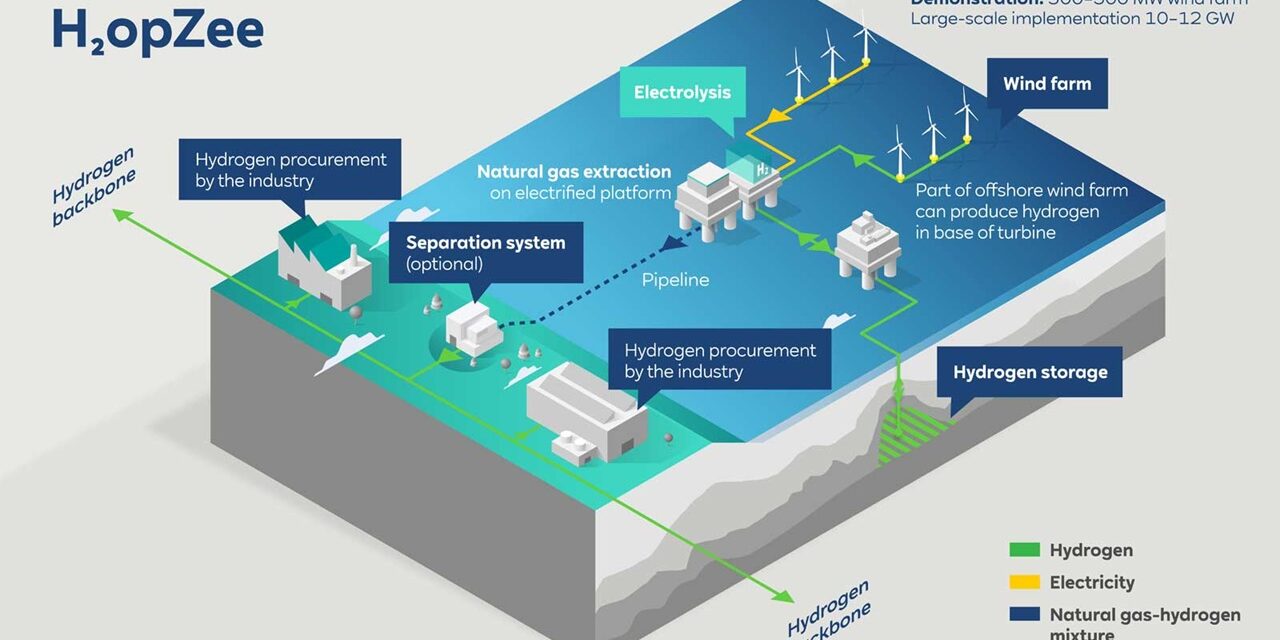 RWE a officialisé un giga-projet en mer du Nord