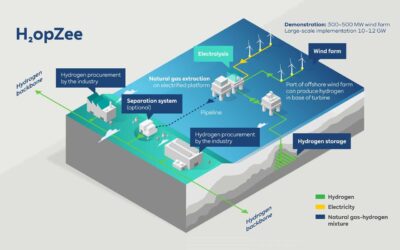RWE a officialisé un giga-projet en mer du Nord
