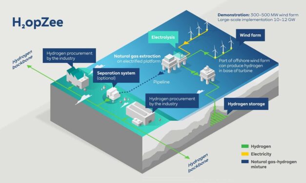 RWE a officialisé un giga-projet en mer du Nord