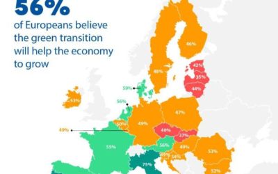 Enquête sur le climat de la BEI – 4ème édition – Les européens optimistes