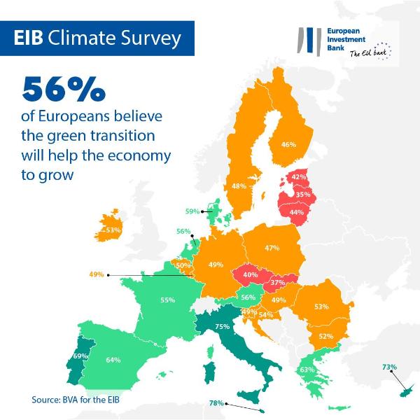 Enquête sur le climat de la BEI – 4ème édition – Les européens optimistes