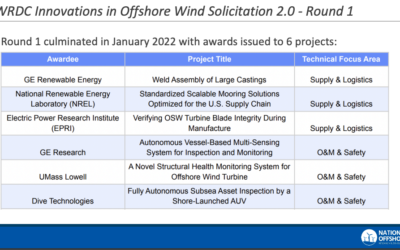 États-Unis : Recherche, un nouvel appel d’offres en vue de soutenir le déploiement de 30 GW d&rsquo;éolien en merd’ici 2030