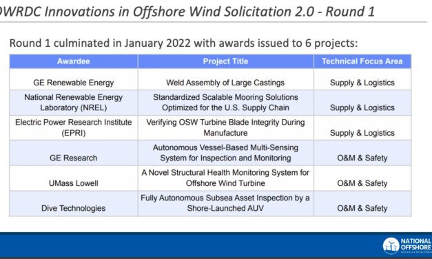 États-Unis : Recherche, un nouvel appel d’offres en vue de soutenir le déploiement de 30 GW d&rsquo;éolien en merd’ici 2030