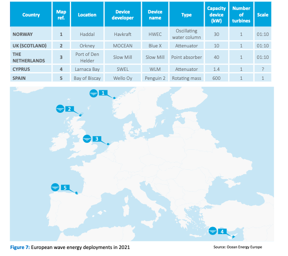 Rapport OEE : Où sont les projets sur les énergies marines en France ?