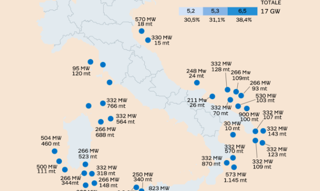 GreenIT (Eni) et CIP  vont développer deux parcs éoliens offshore en Italie