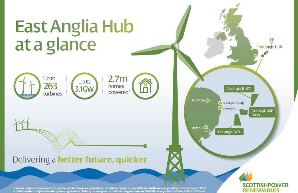 East Anglia 1 North et East Anglia 2 reçoivent un feu vert