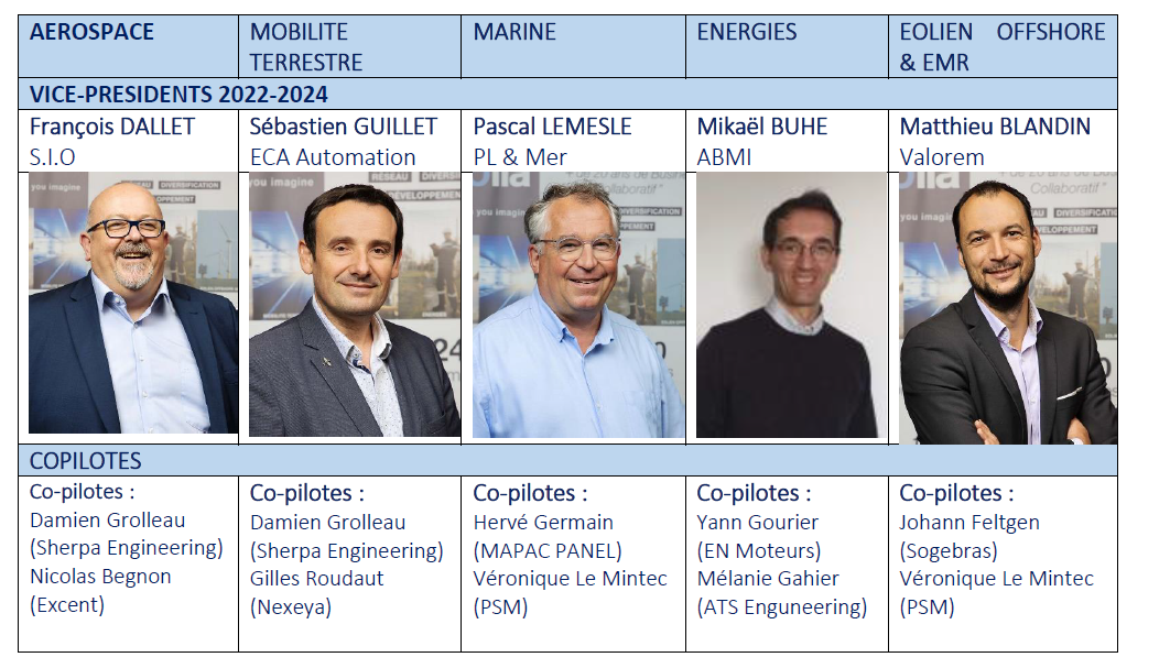 Neopolia : 5 Vice-Présidents élus pour 2 ans au pilotage de chaque marché