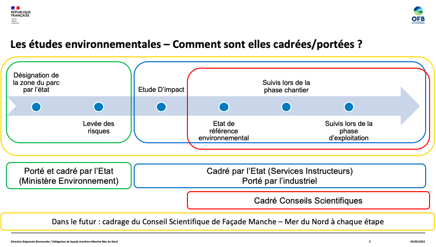 J-1  : Conférence « Environnement » de la concertation préalable  Centre Manche 2