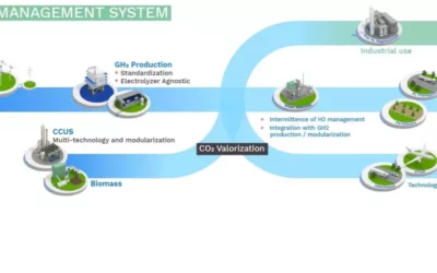 Technip Energies et ses filiales Kanfa et Inocean annoncent le lancement de GO.H2TM by T.EN