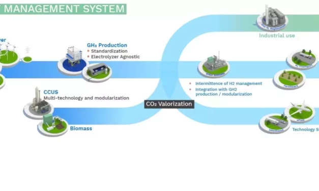 Technip Energies et ses filiales Kanfa et Inocean annoncent le lancement de GO.H2TM by T.EN