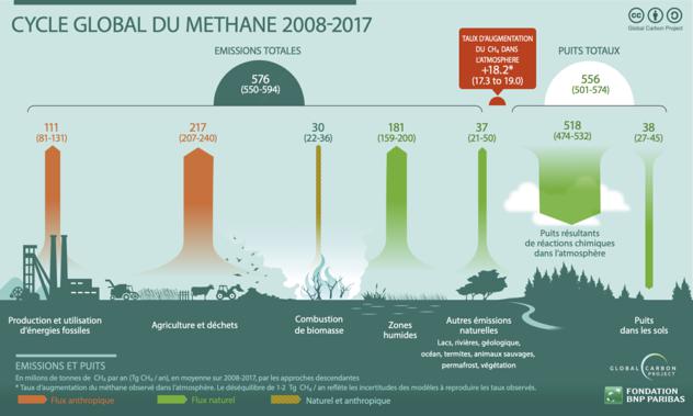 Innovation – Total Energies : les drones renifleurs pour les émissions de méthane