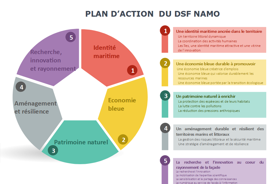 Adoption du plan d’action du document stratégique de la façade maritime Nord Atlantique – Manche Ouest