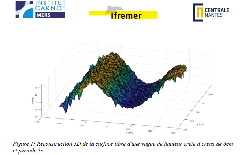 Ifremer : un CDD Ingénieur de recherche pour la « Mesure haute résolution de champs de vagues en bassin d’essai par stéréo-vidéo »