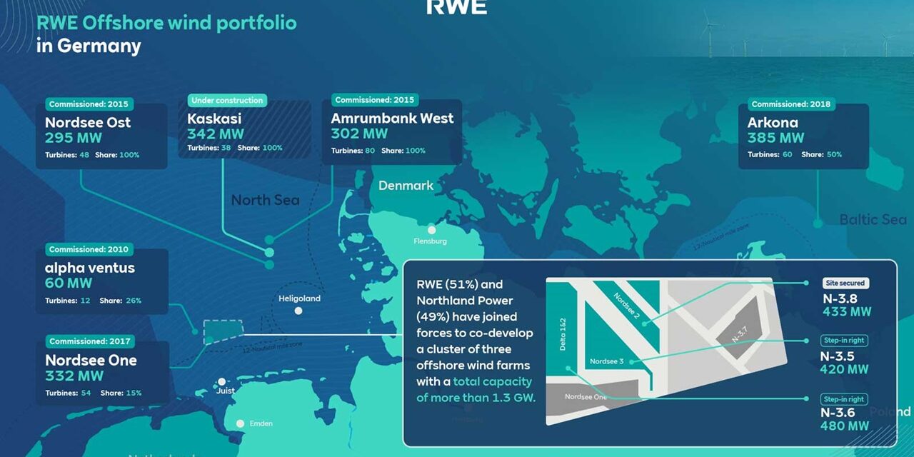 RWE et la Commerzbank souhaitent offrir l’accès à des PPA à long terme aux entreprises moyennes