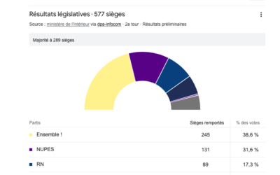 Elections : Cases départ !