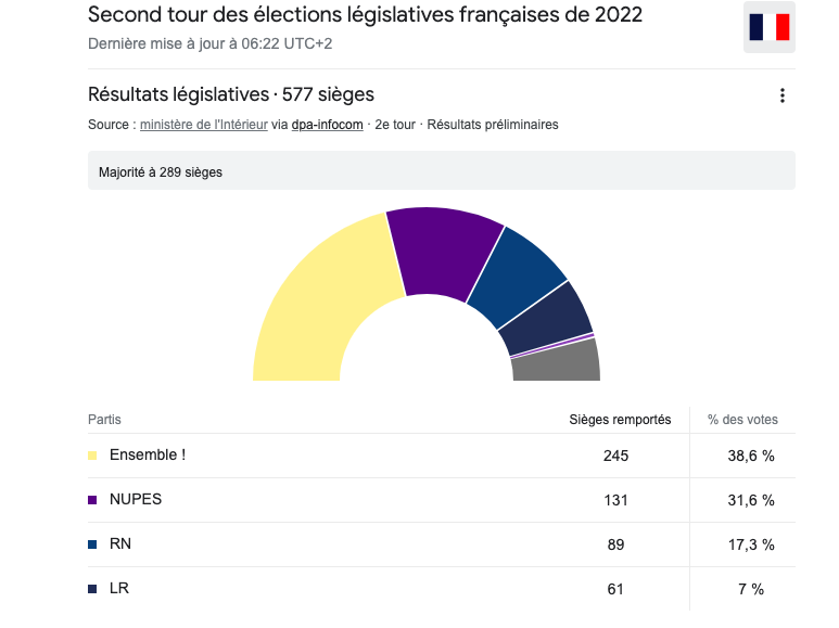 Elections : Cases départ !