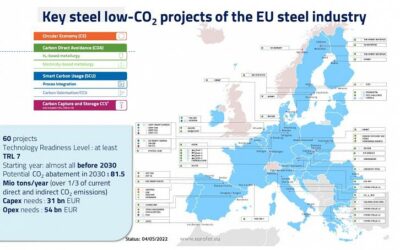 L’UE doit accélérer la mise en œuvre des énergies renouvelables et de l’hydrogène renouvelable ! affirment WindEurope et EUROFER