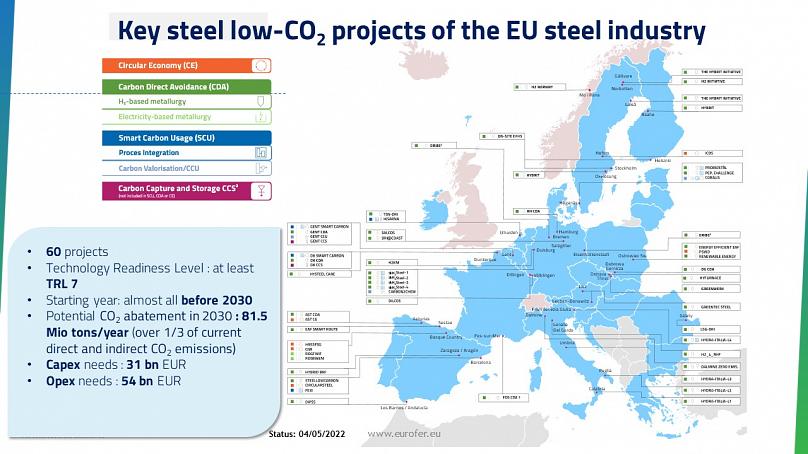 L’UE doit accélérer la mise en œuvre des énergies renouvelables et de l’hydrogène renouvelable ! affirment WindEurope et EUROFER