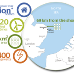 Début de l’installation du câble d’exportation à East Anglia Three