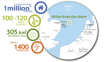Début de l’installation du câble d’exportation à East Anglia Three
