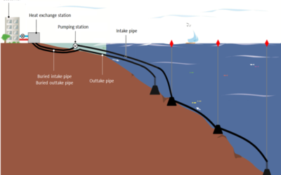 EuroSWAC franchit peu à peu les obstacles