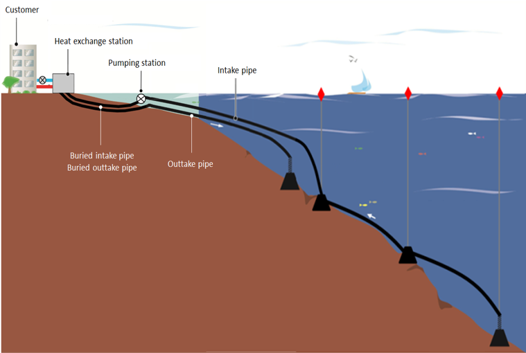 EuroSWAC franchit peu à peu les obstacles