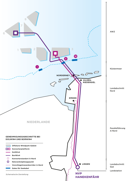 Siemens Energy reçoit la commande majeure pour le raccordement de parcs en mer du Nord