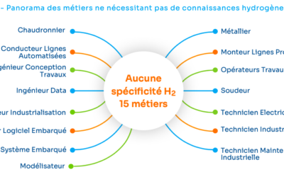 L’hydrogène dans tous ses « états »