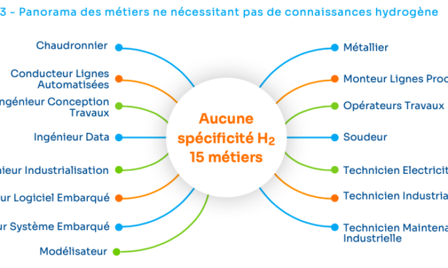 L’hydrogène dans tous ses « états »