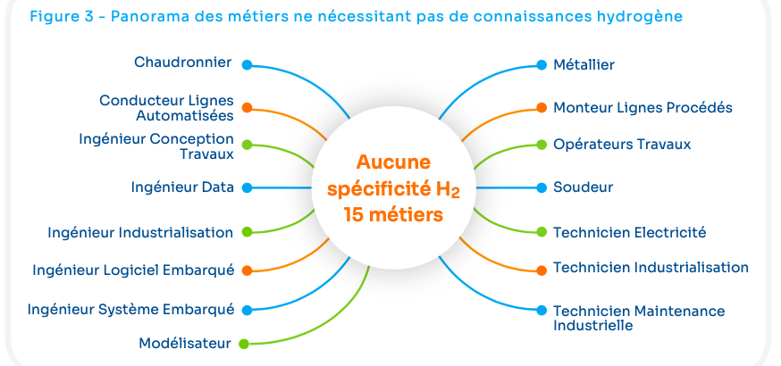 L’hydrogène dans tous ses « états »