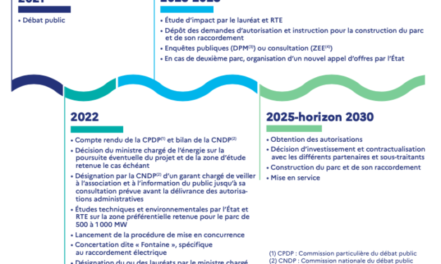 L’Etat confirme l’implantation des Parcs éoliens Sud Atlantique qui prennent du retard