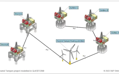 Equinor : Décarbonation avec l’électrification des plateformes pétrolières grâce l’éolien flottant