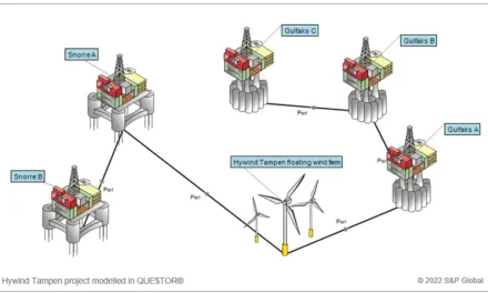 Equinor : Décarbonation avec l’électrification des plateformes pétrolières grâce l’éolien flottant