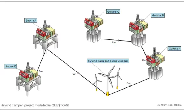 Equinor : Décarbonation avec l’électrification des plateformes pétrolières grâce l’éolien flottant