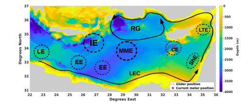 L’estimation des courants reste un défi : « Caractérisation de la dynamique de surface de la Méditerranée orientale », thèse soutenue par George Baaklini