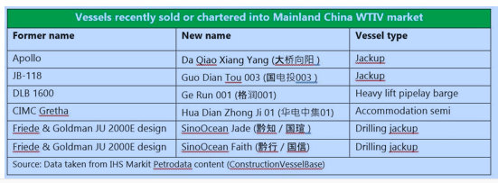 Marché d&rsquo;installation : Les navires doivent évoluer pour installer les nouvelles turbines