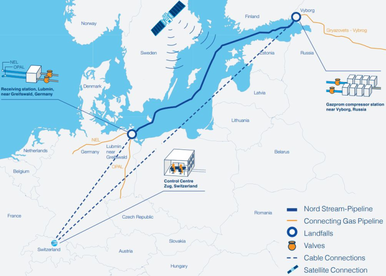 Nord Stream 1 : La Russie remet la pression !