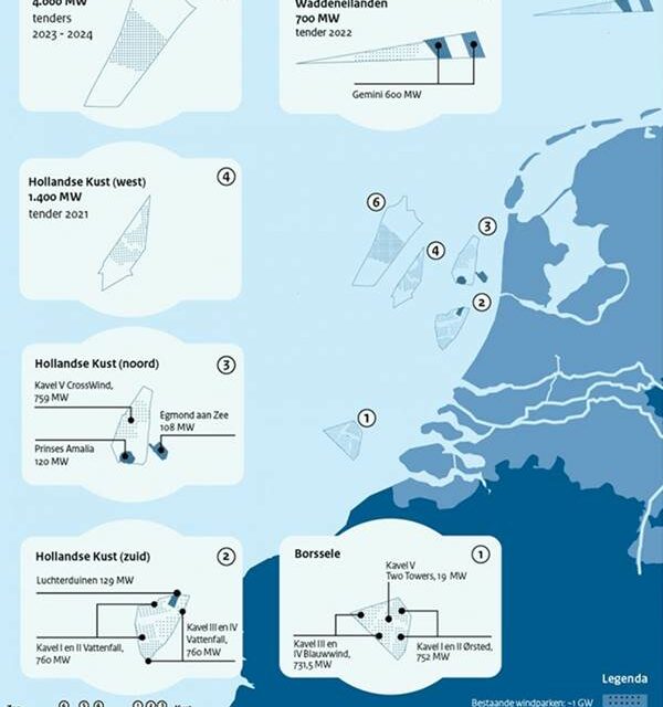 Air Liquide, Shell et RWE vont développer de l&rsquo;hydrogène, notamment à partir de l’éolien en mer !